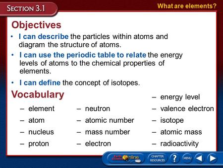 Objectives Vocabulary