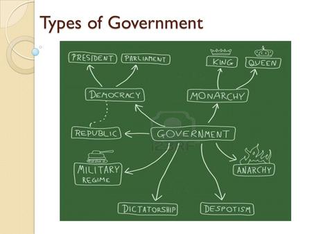 Types of Government.