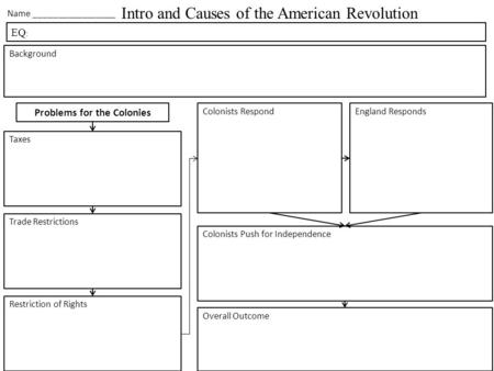 Intro and Causes of the American Revolution Name _________________ EQ : Background Taxes Trade Restrictions Restriction of Rights Colonists RespondEngland.