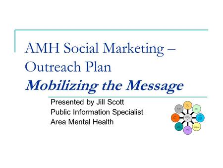 AMH Social Marketing – Outreach Plan Mobilizing the Message Presented by Jill Scott Public Information Specialist Area Mental Health AMHA Message s Materials.