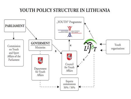 Panevezys youth organisation union ROUND TABLE PANEVEZYS YOUTH ORGANISATIONS UNION ROUND TABLE It’s like an umbrella for youth organisations to be safe.