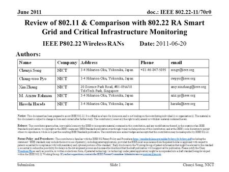 Doc.: IEEE 802.22-11/70r0 Submission June 2011 Chunyi Song, NICTSlide 1 Review of 802.11 & Comparison with 802.22 RA Smart Grid and Critical Infrastructure.