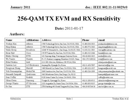 256-QAM TX EVM and RX Sensitivity