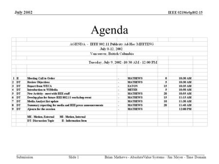 IEEE 02196r0p802-15 Submission July 2002 Brian Mathews - AbsoluteValue Systems / Jim Meyer - Time Domain Slide 1 Agenda.