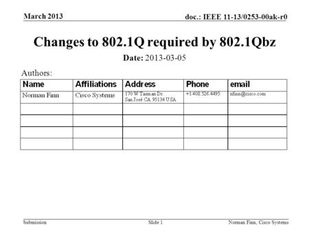 Submission doc.: IEEE 11-13/0253-00ak-r0 March 2013 Norman Finn, Cisco SystemsSlide 1 Changes to 802.1Q required by 802.1Qbz Date: 2013-03-05 Authors: