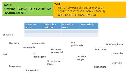 Rooms in a house Objects in a bedroom Places in a town French shops Une église Un centre commercial Une chaise La salle à manger Une poissonerie Une table.