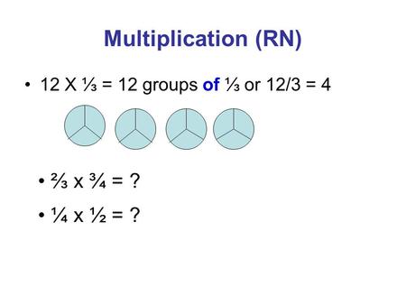 Multiplication (RN) 12 X ⅓ = 12 groups of ⅓ or 12/3 = 4 ⅔ x ¾ = ? ¼ x ½ = ?