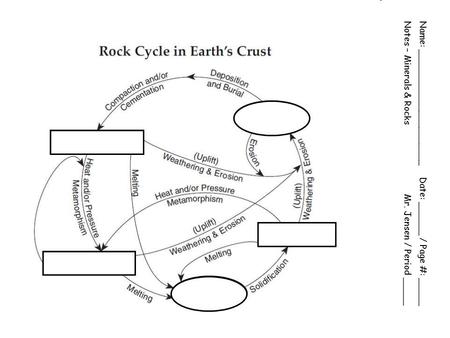 Name: _____________________ Date: ______ / Page #: _____Notes – Minerals & Rocks Mr. Jensen / Period _____.