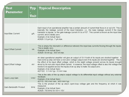 Test Parameter Typ. Unit Typical Description µA Input Bias Current