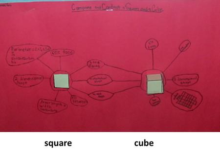 Squarecube. Comparing enhances meaning Pyramids and a Prisms are similar because they both ________________. ________________. Pyramids and Prisms are.