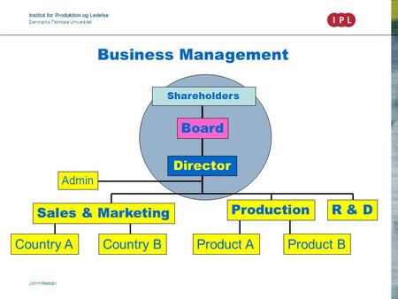 Institut for Produktion og Ledelse Danmarks Tekniske Universitet John Heebøll Business Management R & D Shareholders Board Director Sales & Marketing Production.