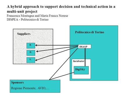 Politecnico di Torino Incubator DigiSky Sponsors Regione Piemonte, AVIO,… DIASP D. B. S. Suppliers A hybrid approach to support decision and technical.