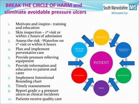 BREAK THE CIRCLE OF HARM and eliminate avoidable pressure ulcers