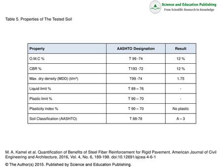 Table 5. Properties of The Tested Soil