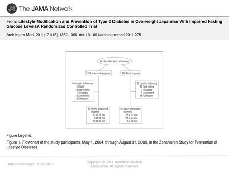 Copyright © 2011 American Medical Association. All rights reserved.