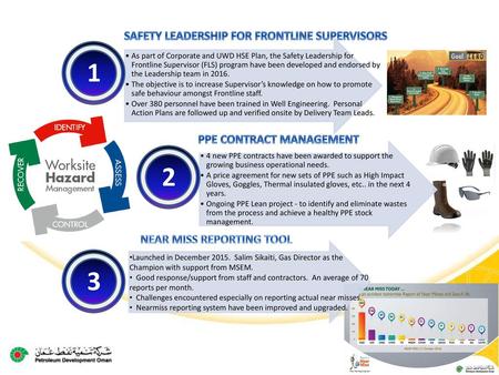 1 2 3 SAFETY LEADERSHIP FOR FRONTLINE SUPERVISORS