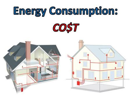 Energy Consumption: CO$T.