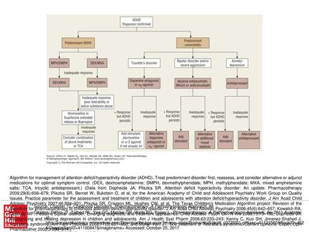 Algorithm for management of attention deficit/hyperactivity disorder (ADHD). Treat predominant disorder first, reassess, and consider alternative or adjunct.