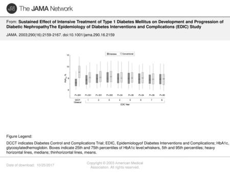 Copyright © 2003 American Medical Association. All rights reserved.