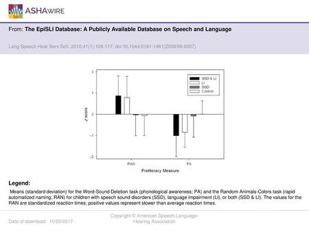 Copyright © American Speech-Language-Hearing Association