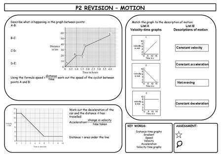 P2 REVISION – MOTION Describe what is happening in the graph between points: A-B: B-C: C-D: D-E: Using the formula speed = distance time work out the.