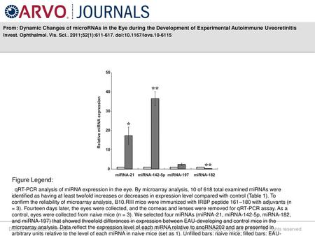 From: Dynamic Changes of microRNAs in the Eye during the Development of Experimental Autoimmune Uveoretinitis Invest. Ophthalmol. Vis. Sci.. 2011;52(1):611-617.