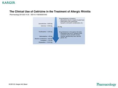 The Clinical Use of Cetirizine in the Treatment of Allergic Rhinitis