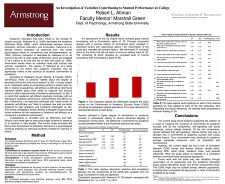 Introduction Method Results Conclusions