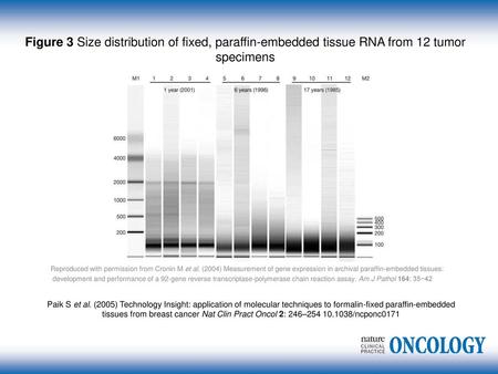 Reproduced with permission from Cronin M et al