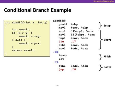 Conditional Branch Example