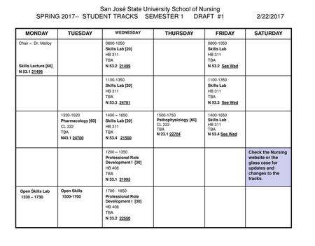 San José State University School of Nursing SPRING 2017-- STUDENT TRACKS SEMESTER 1 	DRAFT #1 	2/22/2017 MONDAY TUESDAY WEDNESDAY THURSDAY FRIDAY.