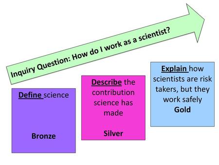 Inquiry Question: How do I work as a scientist?