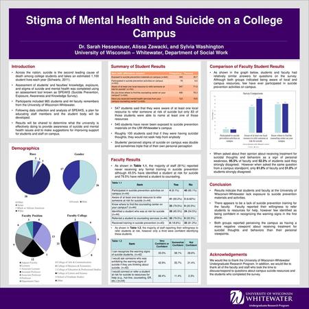 Stigma of Mental Health and Suicide on a College Campus