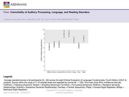 Copyright © American Speech-Language-Hearing Association