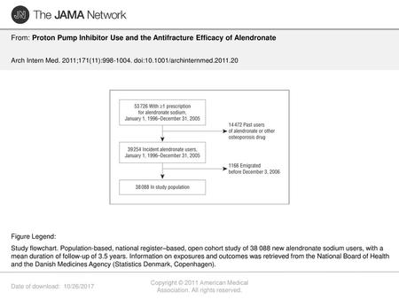 Copyright © 2011 American Medical Association. All rights reserved.