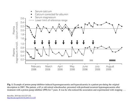 Fig. 1. Example of proton pump inhibitor-induced hypomagnesaemia and hypocalcaemia in a patient pre-dating the original description in 2007. The patient,