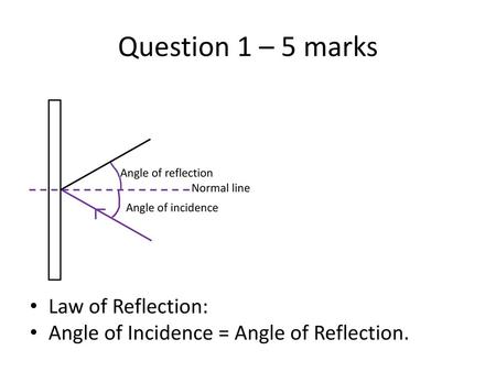 Question 1 – 5 marks Law of Reflection: