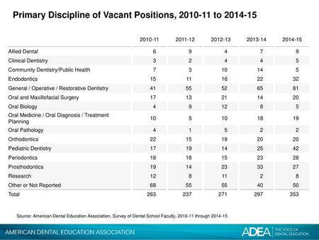 Primary Discipline of Vacant Positions, to