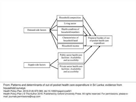 Figure 1. Conceptual framework.