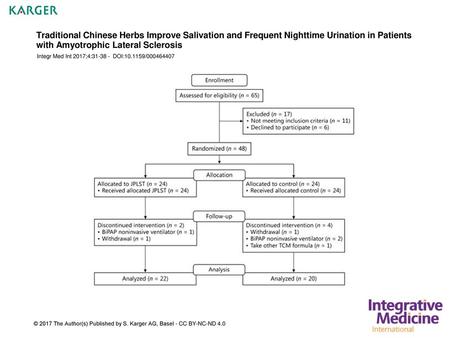 Traditional Chinese Herbs Improve Salivation and Frequent Nighttime Urination in Patients with Amyotrophic Lateral Sclerosis Integr Med Int 2017;4:31-38.