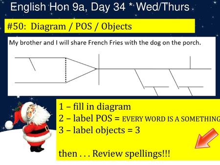 English Hon 9a, Day 34 * Wed/Thurs