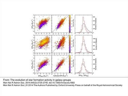 From: The evolution of star formation activity in galaxy groups