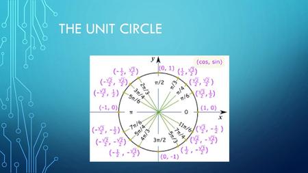 The Unit Circle Today we will learn the Unit Circle and how to remember it.