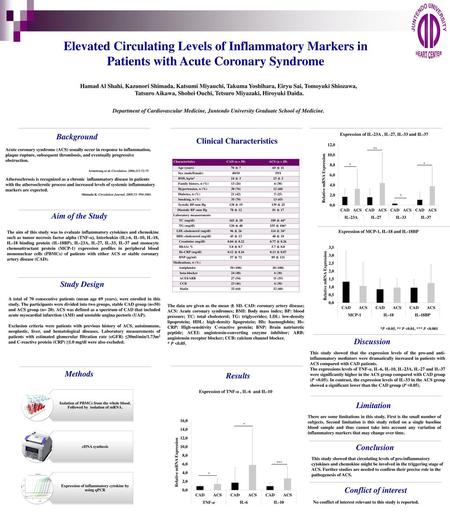 Elevated Circulating Levels of Inflammatory Markers in