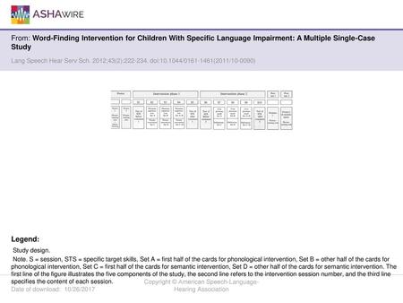 Copyright © American Speech-Language-Hearing Association