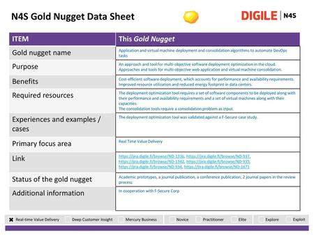 N4S Gold Nugget Data Sheet