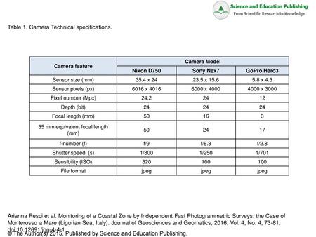 35 mm equivalent focal length (mm)