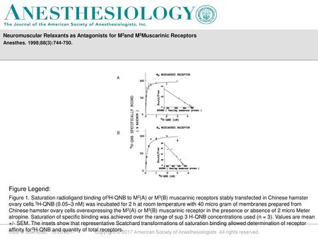 Anesthes. 1998;88(3): Figure Legend: