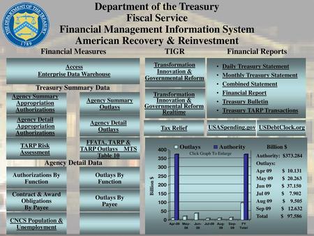 Financial Measures TIGR Financial Reports