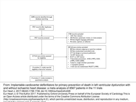 Figure 1 Study flow chart.